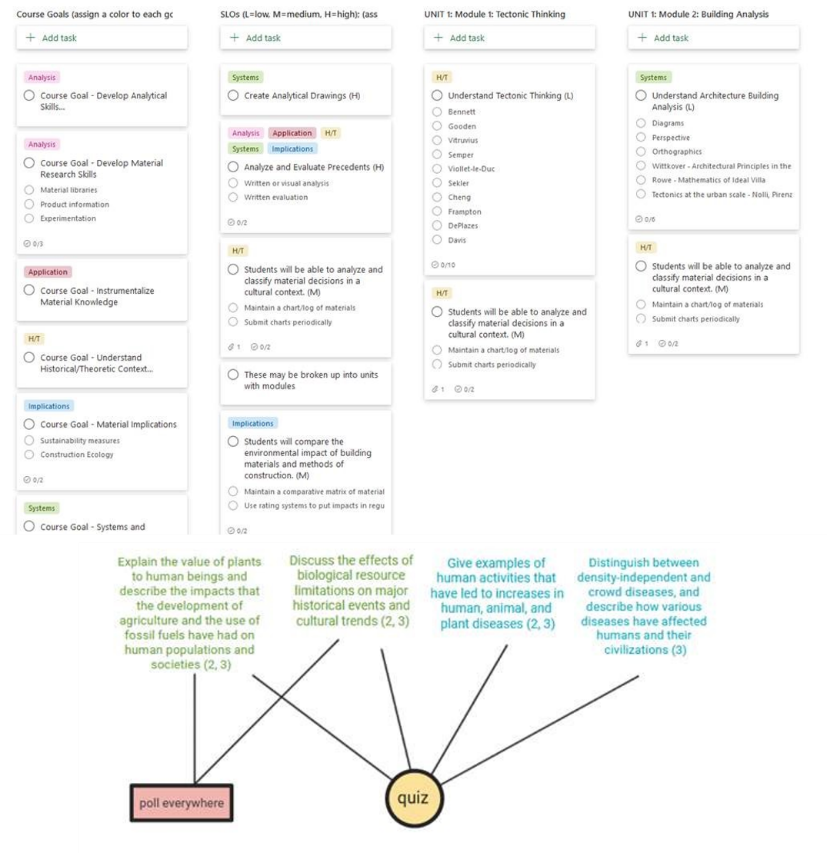 Sample course map using Microsoft Planner.