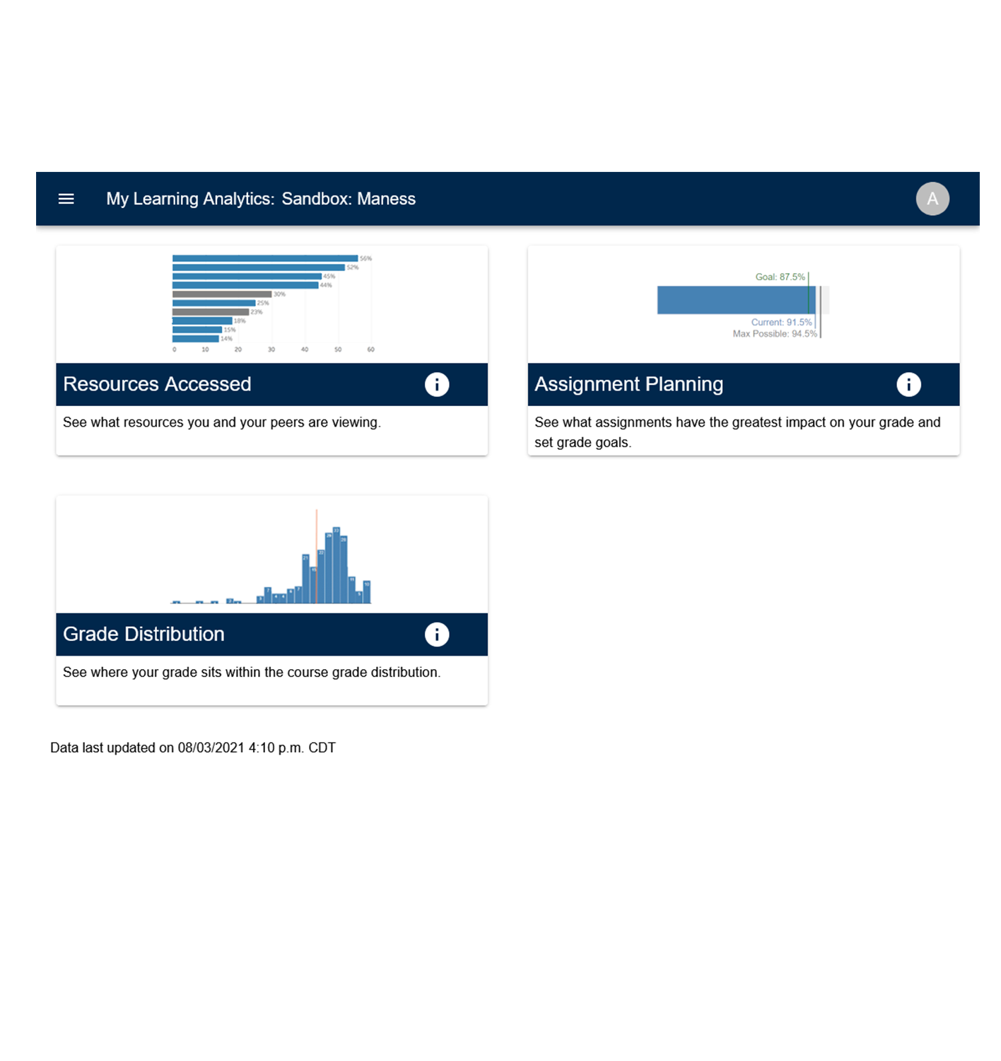 Byte into Learning Analytics with Tech Bytes